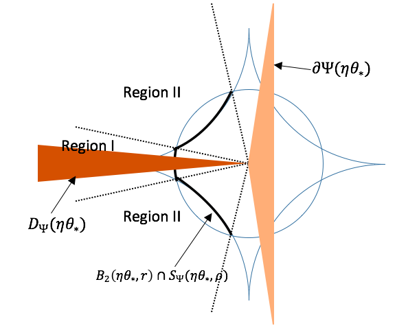 iihighdimensionalestimationunderweakmomentassumptionsstr