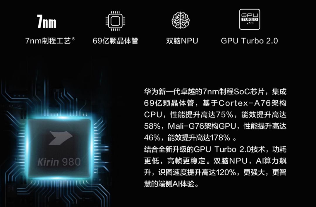 根据市调机构gartner的统计数据,华为的半导体芯片采购量在2018年增长