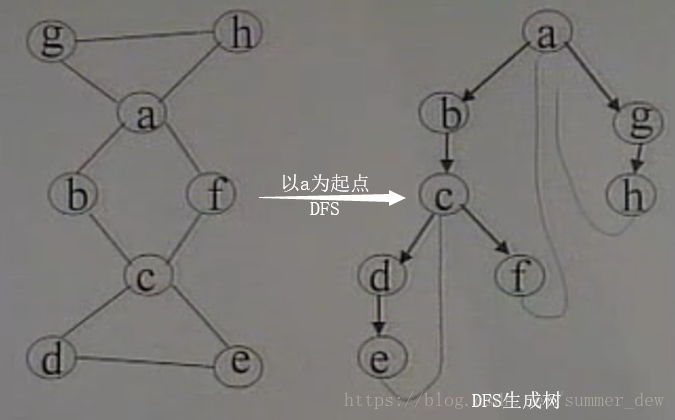 连通图