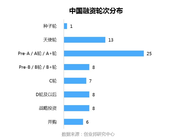 全球投融资周报(2019.6.21-6.27)丨腾讯领投美
