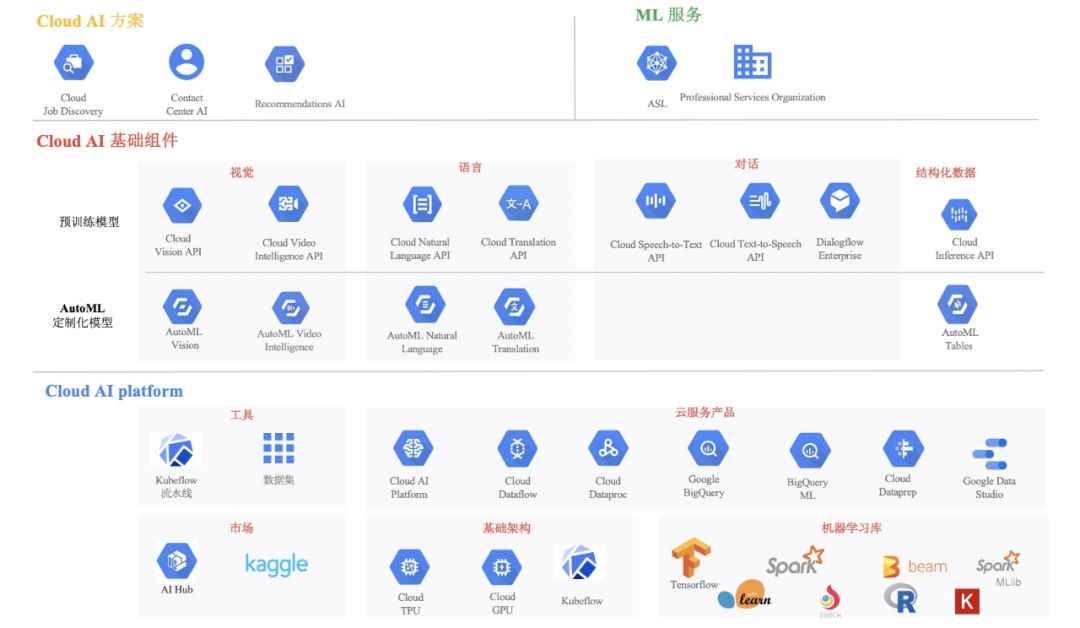 机器学习PAI的feature store现在支持推荐场景的session特征吗？
