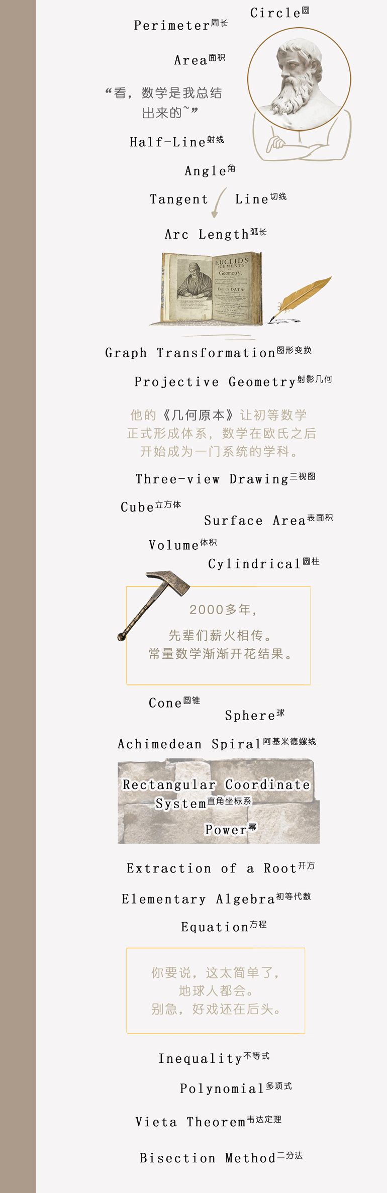 数学的深渊