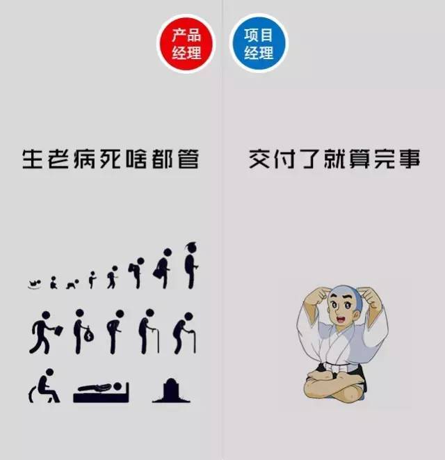 8张图解读产品经理和项目经理的区别