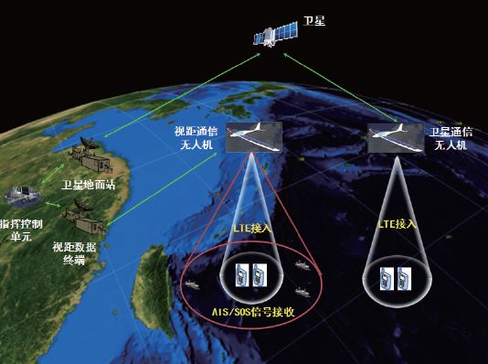 临近空间太阳能无人机在应急通信中的应用 专知