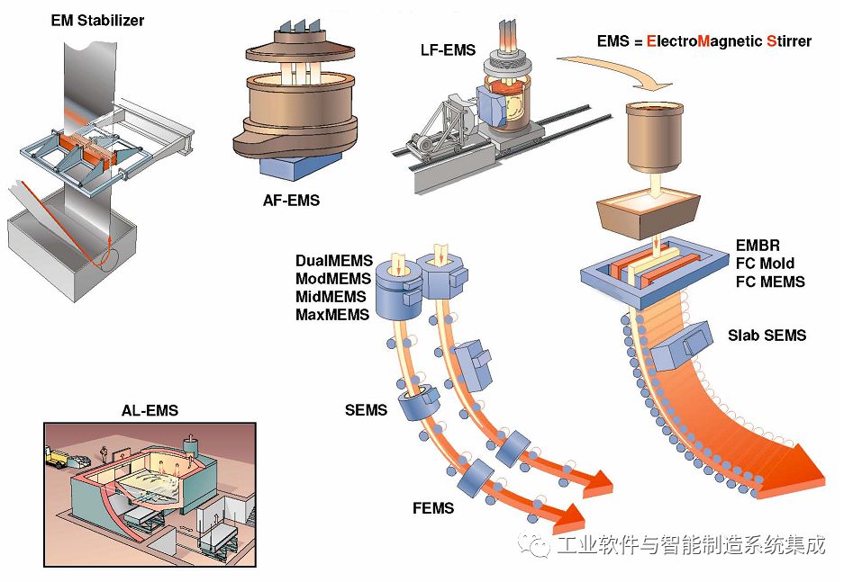 智能制造钢铁流程智能制造系统集成的整体架构探索工作与基础支撑子