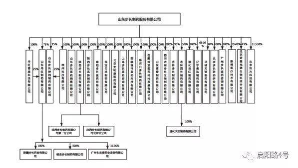 起底赵氏家族发家史