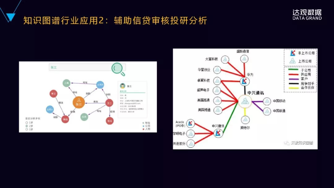 知识图谱详解知识图谱关键技术与应用ai图谱技术在知乎的应用实践如何