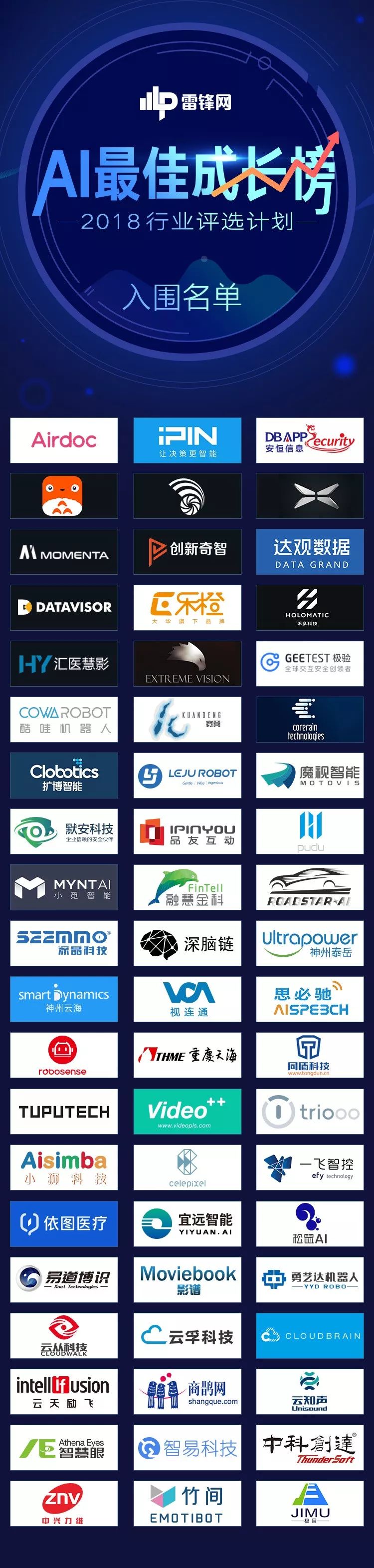 2018ai最佳成长奖评选12个领域共60家明星企业入围