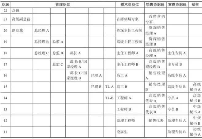 组织15000字解密华为的薪酬和激励体系