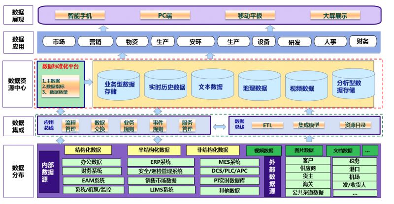 智能制造传统行业智能工厂建设调查机床篇能源化工企业智慧工厂数据