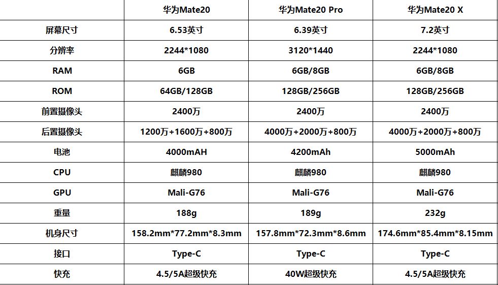 这四款手机分别是华为mate20,华为mate 20 pro,华为mate20 x和华为