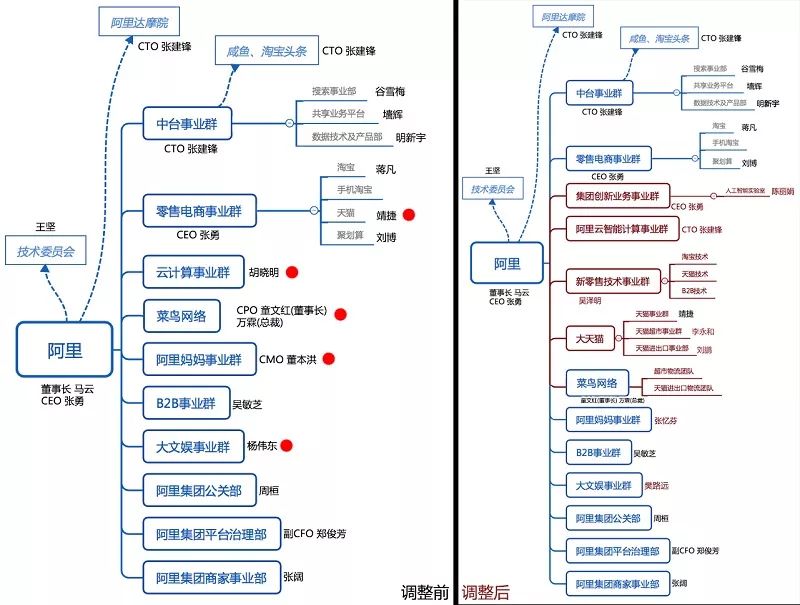 深度马云接班人的第一把火换掉阿里云总裁亲抓ai业务