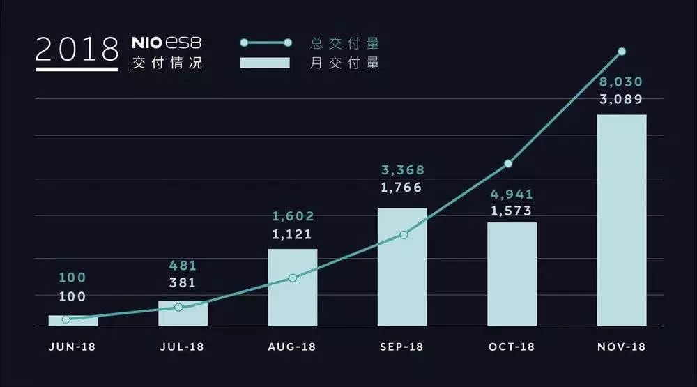 上海蔚来汽车官网_蔚来_蔚来