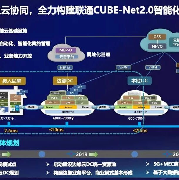 数据价值mec边缘计算赋能行业数字化转型聚集边缘智能赋能行业转型