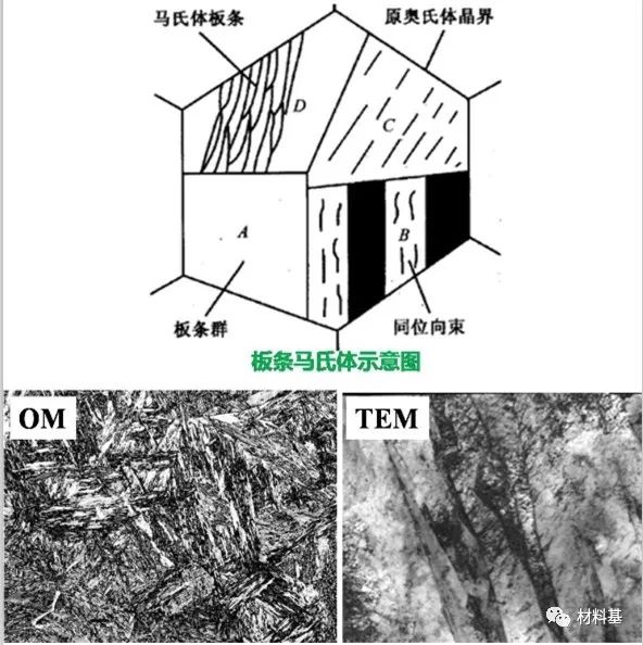 材料课堂一文看懂马氏体组织