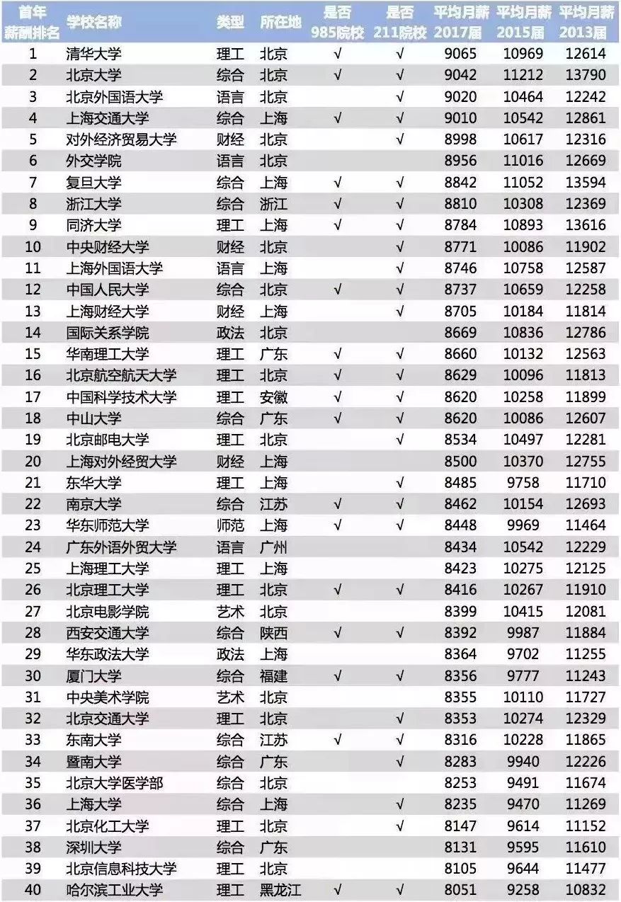 这些985211高校不幸正在被城市拖后腿