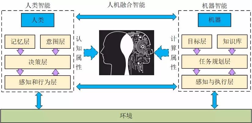 人工智能有关军事混合智能的几点再再思考深绿及alpha