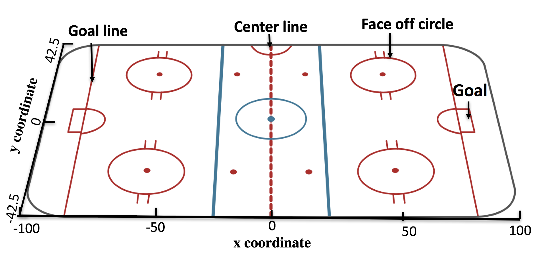 Pitch court course rink