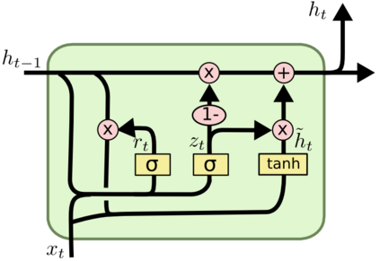 assimilation predictive gan (da-predgan): applied to determine