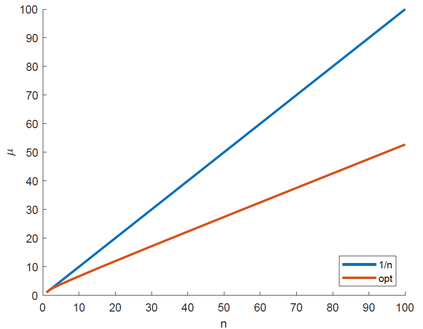 and measures of skewness and dispersion based on expectiles