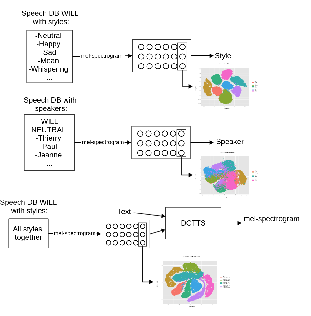 Speech synthesis. Mobile app for Speech Synthesis.