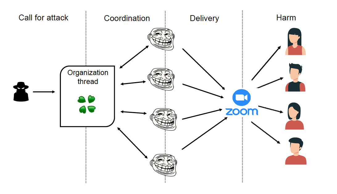 afirstlookatzoombombing