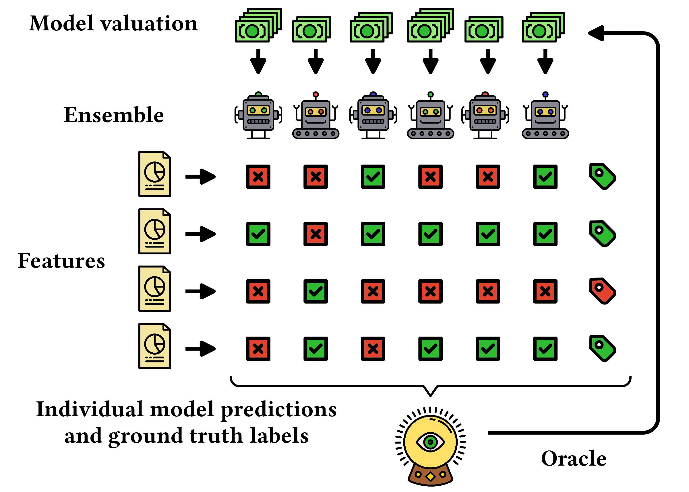 groundtruth，groundtruth一般指什么