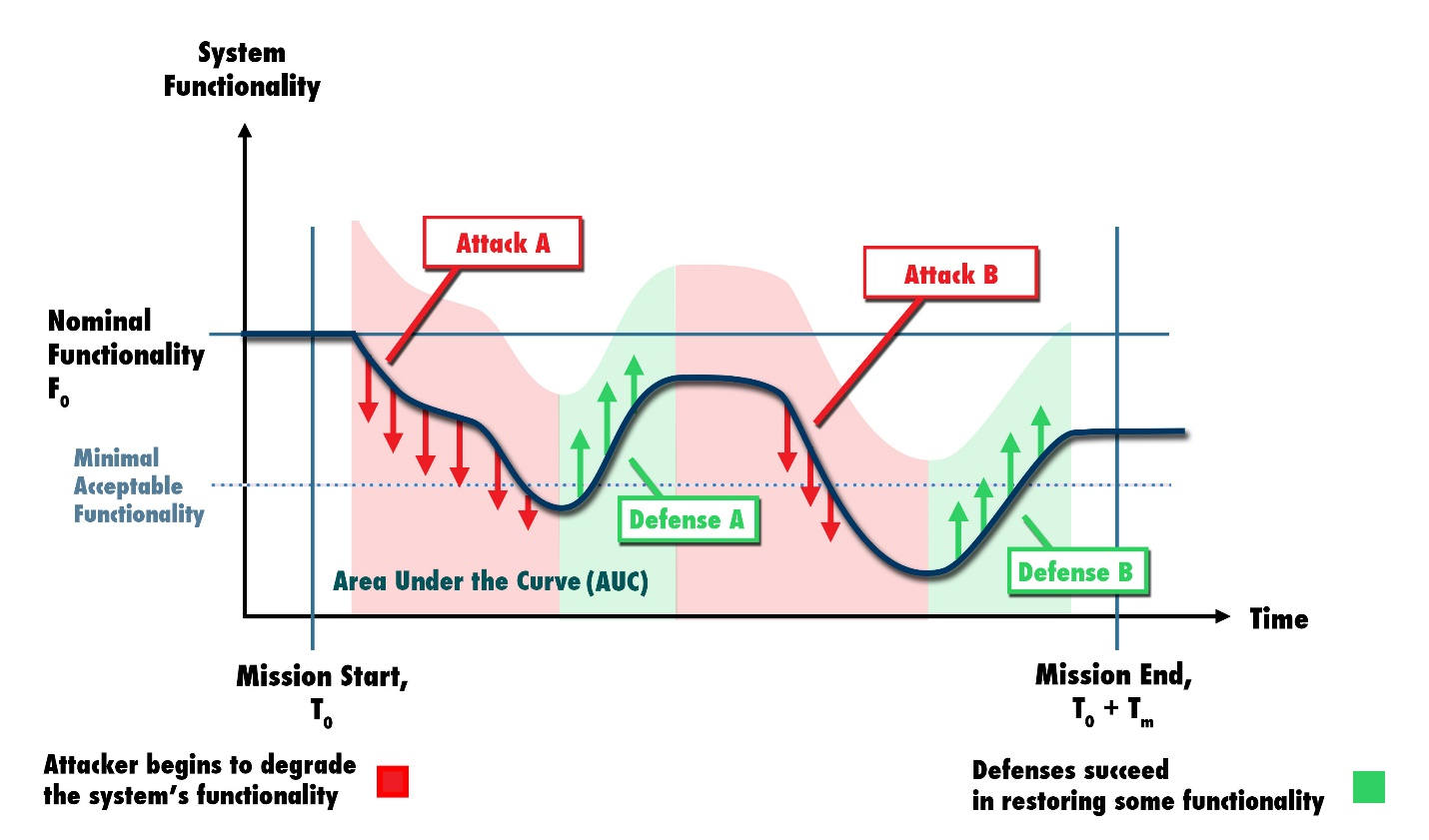 we are not very good at measuring -- rigorously and