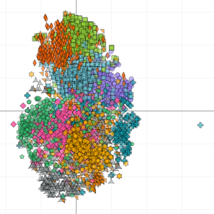 the tool visualizes feature spaces and mak