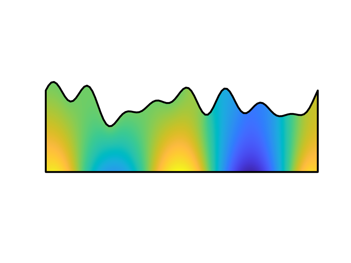 Joint Estimation Of Robin Coefficient And Domain Boundary For The Poisson Problem 专知论文