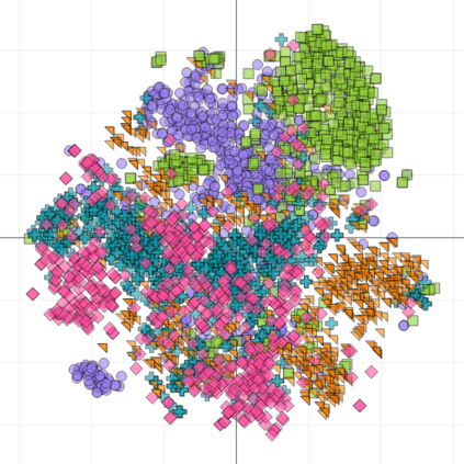 the tool visualizes feature spaces and mak