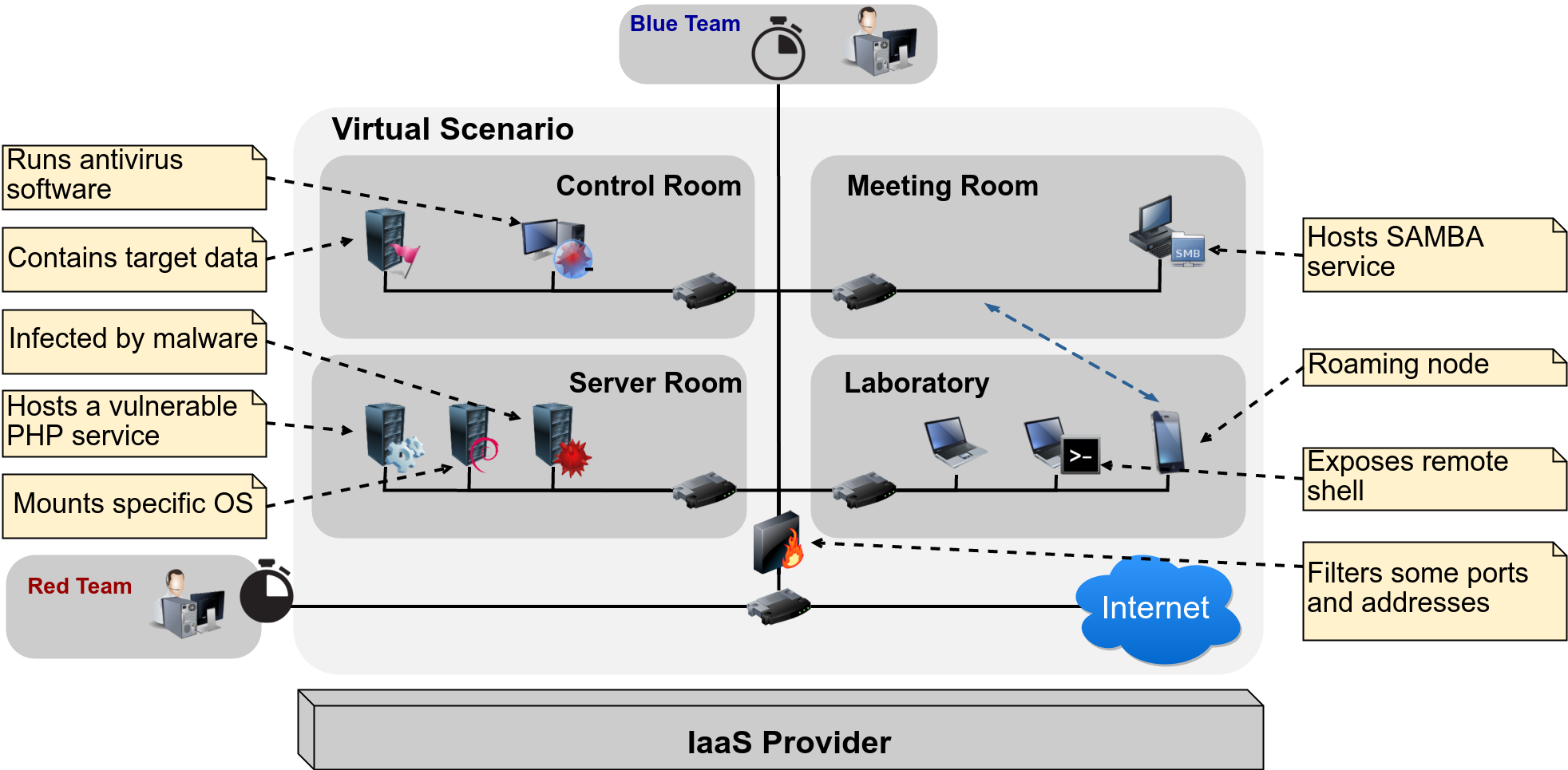 automatingthegenerationofcyberrangevirtualscenarioswithvsdl