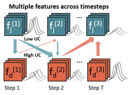 learning from the best: rationalizing prediction by adversarial