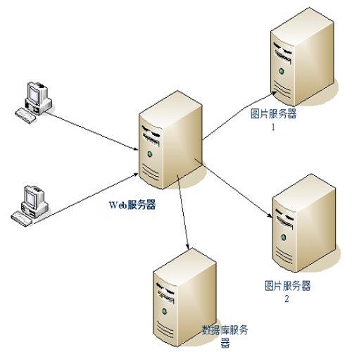 资源管理相关框架