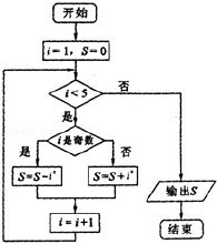 排序算法