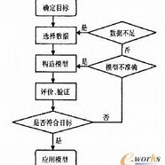 数据流处理算法