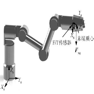 柔顺控制