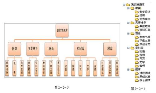 系统网络资源管理