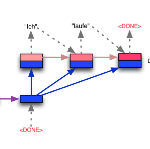 seq2seq