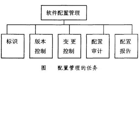 软件配置管理