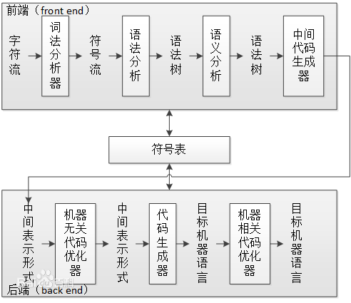 句法分析