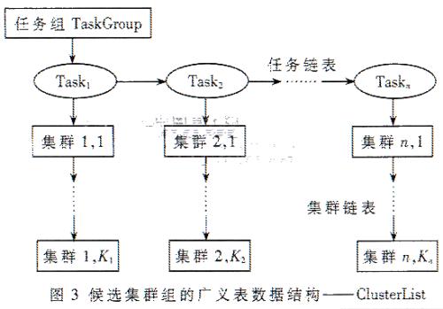 计算资源管理