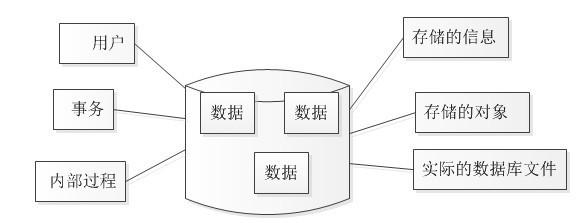 关系型数据库