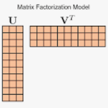 矩阵分解