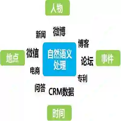 自然语言处理领域相关公司
