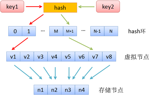 内存KV存储方案