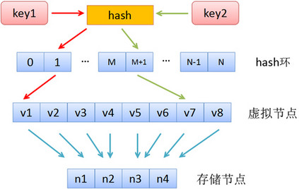 内存KV存储方案
