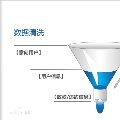 数据清洗