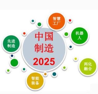 中国制造2025