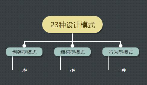 设计模式